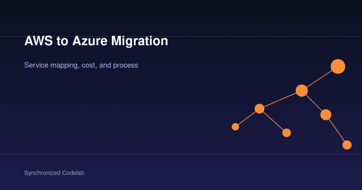 Image for AWS to Azure Migration: Service Mapping, Cost, and Process (2026 Guide)
