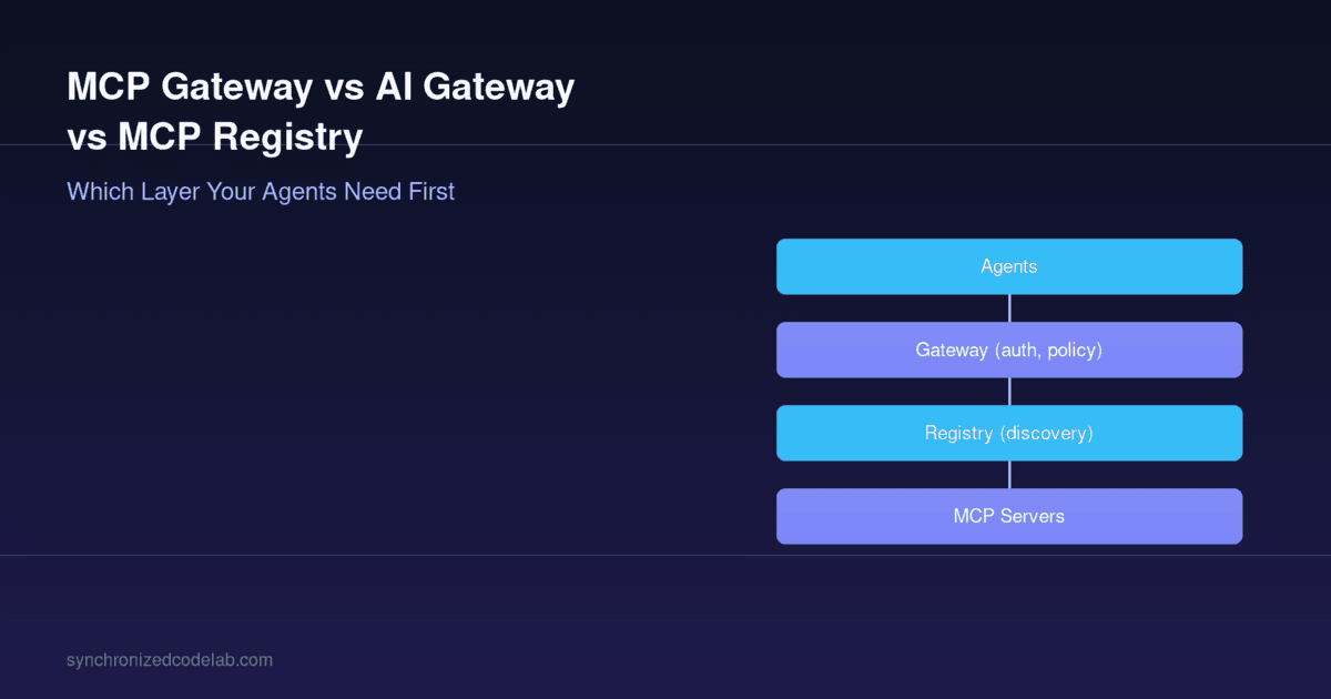 Image for MCP Gateway vs AI Gateway vs MCP Registry: Which Layer Your Agents Need First