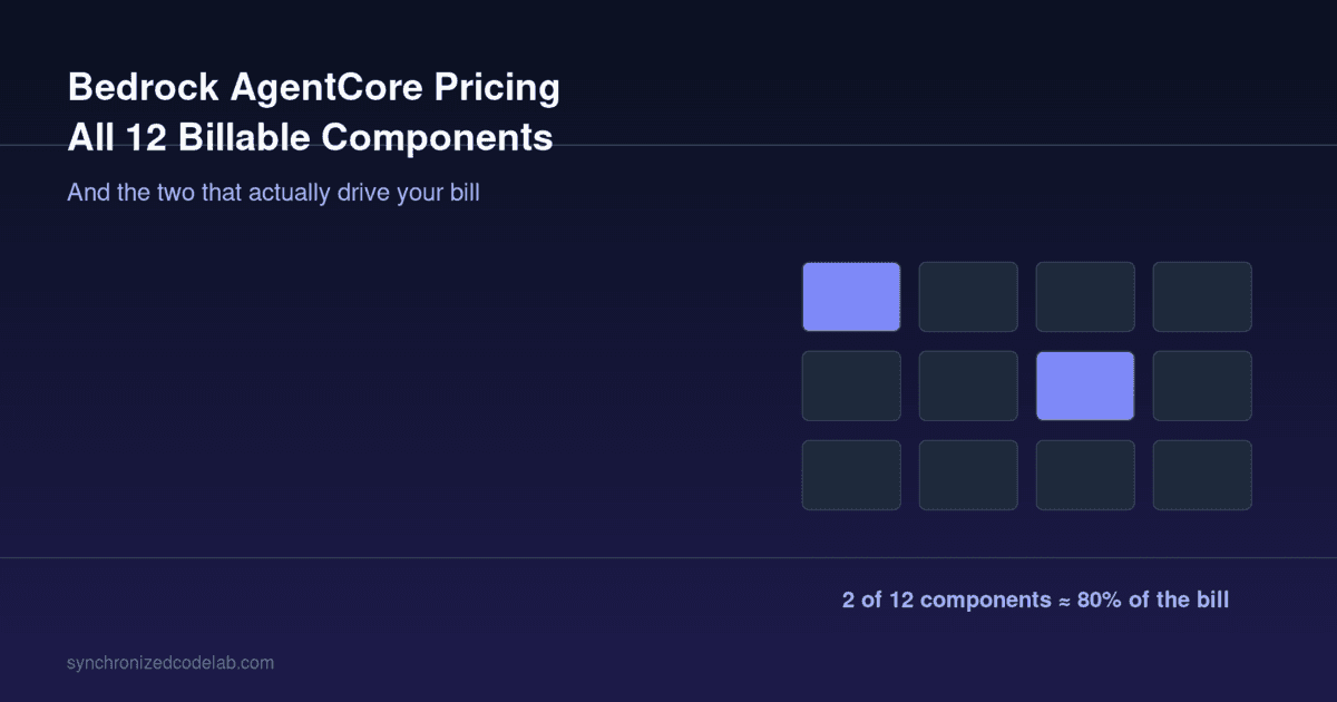 Image for Amazon Bedrock AgentCore Pricing: All 12 Billable Components (and the 2 That Actually Drive Your Bill)
