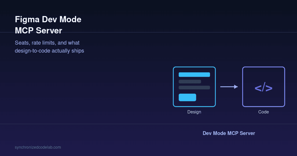 Image for Figma Dev Mode MCP Server: Seats, Rate Limits, and What Design-to-Code Actually Ships