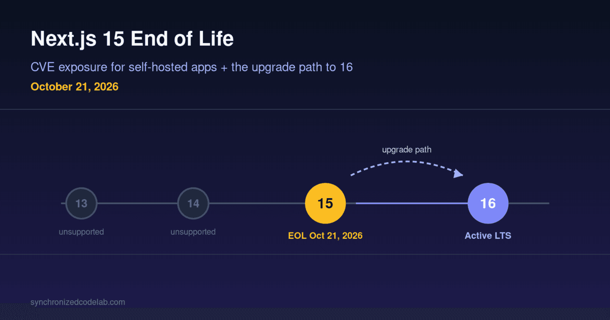 Image for Next.js 15 End of Life (Oct 21, 2026): CVE Exposure and the Upgrade Path to 16